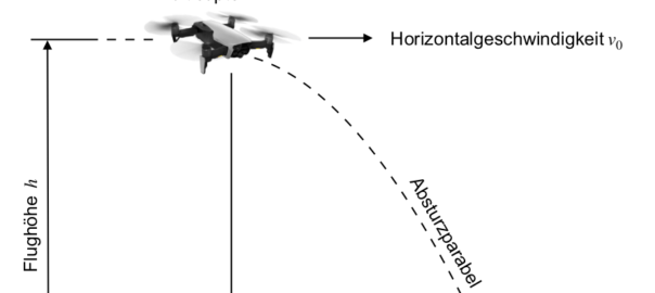 Aufprall-Szenario beim Absturz eines Multicopters
